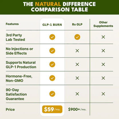 GLP-1 Burn